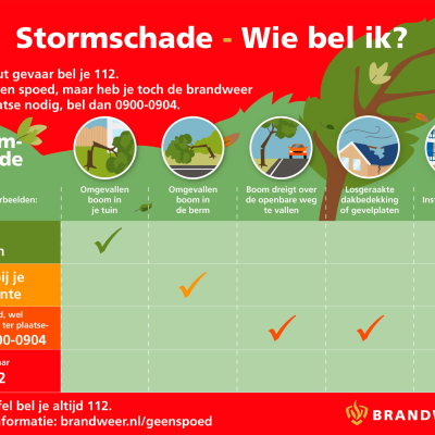 Infographic-Stormschade-Wie-bel-ik-2022.jpg